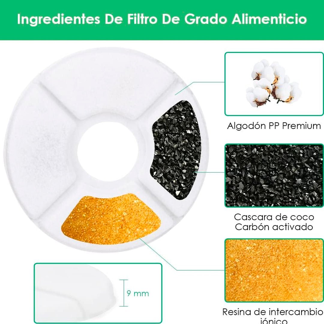Pack 12 Filtros Para Bebederos Fuentes De Mascotas - InnovaHome